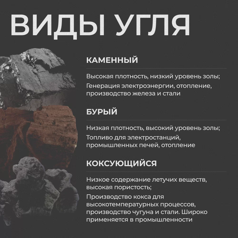 Сравнительная характеристика различных видов угля. Каменный уголь отличается высокой плотностью и низким содержанием золы, используется в энергетике и металлургии. Бурый уголь имеет низкую плотность и высокое содержание золы, применяется в качестве топлива для электростанций и промышленных печей. Коксующийся уголь характеризуется низким содержанием летучих веществ и высокой пористостью, необходим для производства кокса, используемого в металлургических процессах.