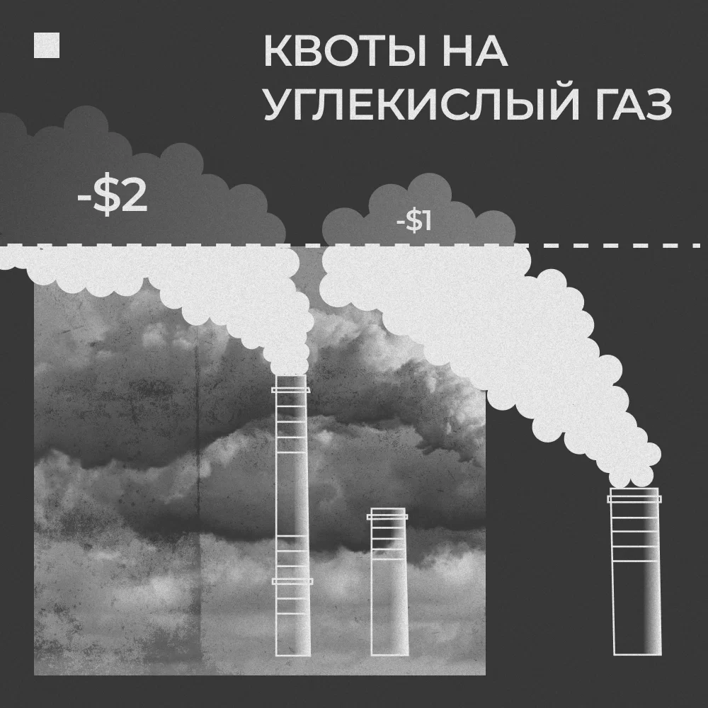 На иллюстрации представлена динамика изменения стоимости квот на выбросы углекислого газа. Цены снизились на 1 и 2 доллара. 