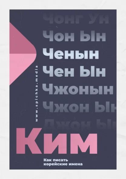 Ким Чен Ын Ченын Чжон Ын плакат